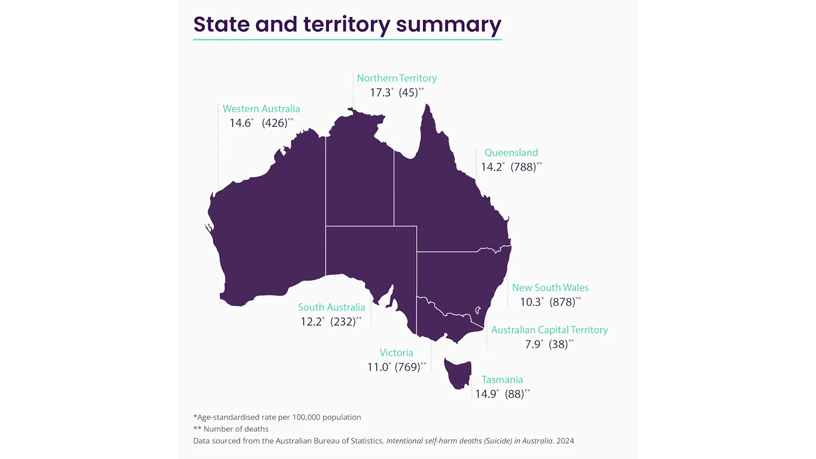 First Death Confirmed Northern Territory The "Immunity Gap": A Post-Pandemic Reality